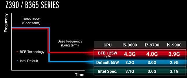 آموزش افزایش قدرت CPU اینتل بدون اورکلاک